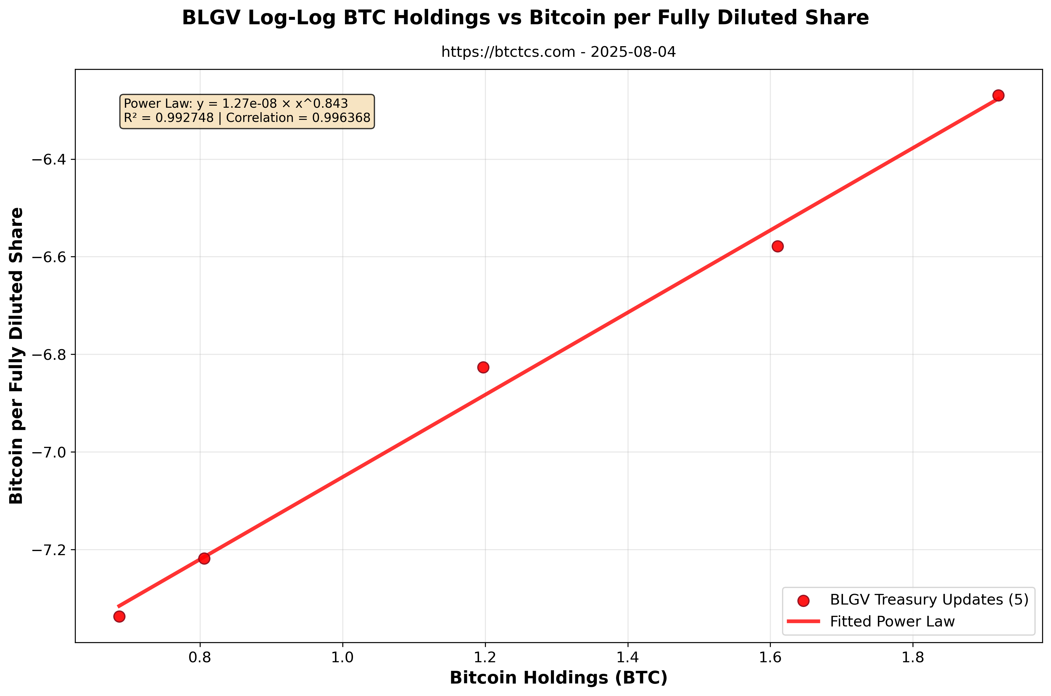 Belgravia Hartford chart 2