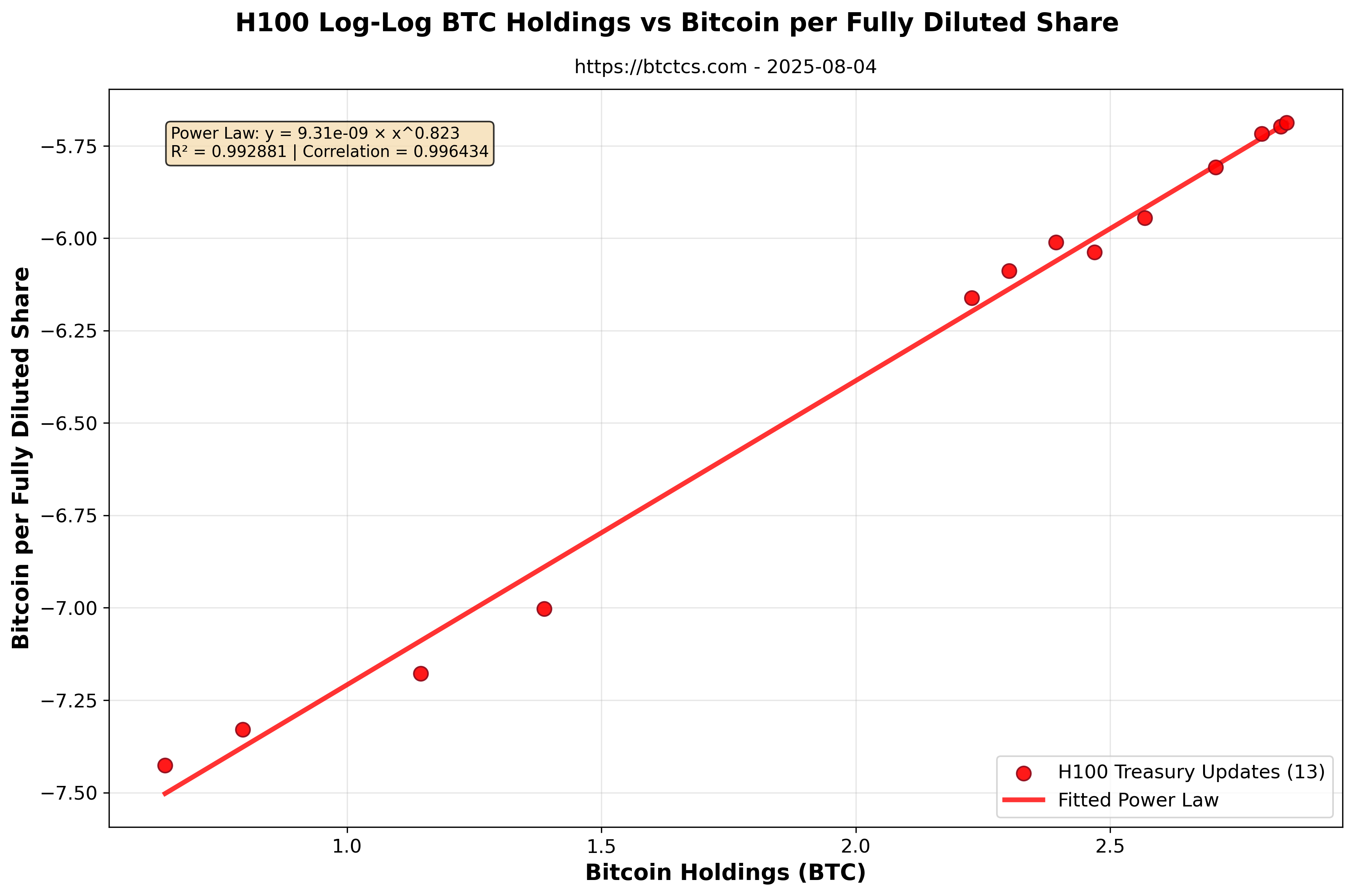 H100 chart 2