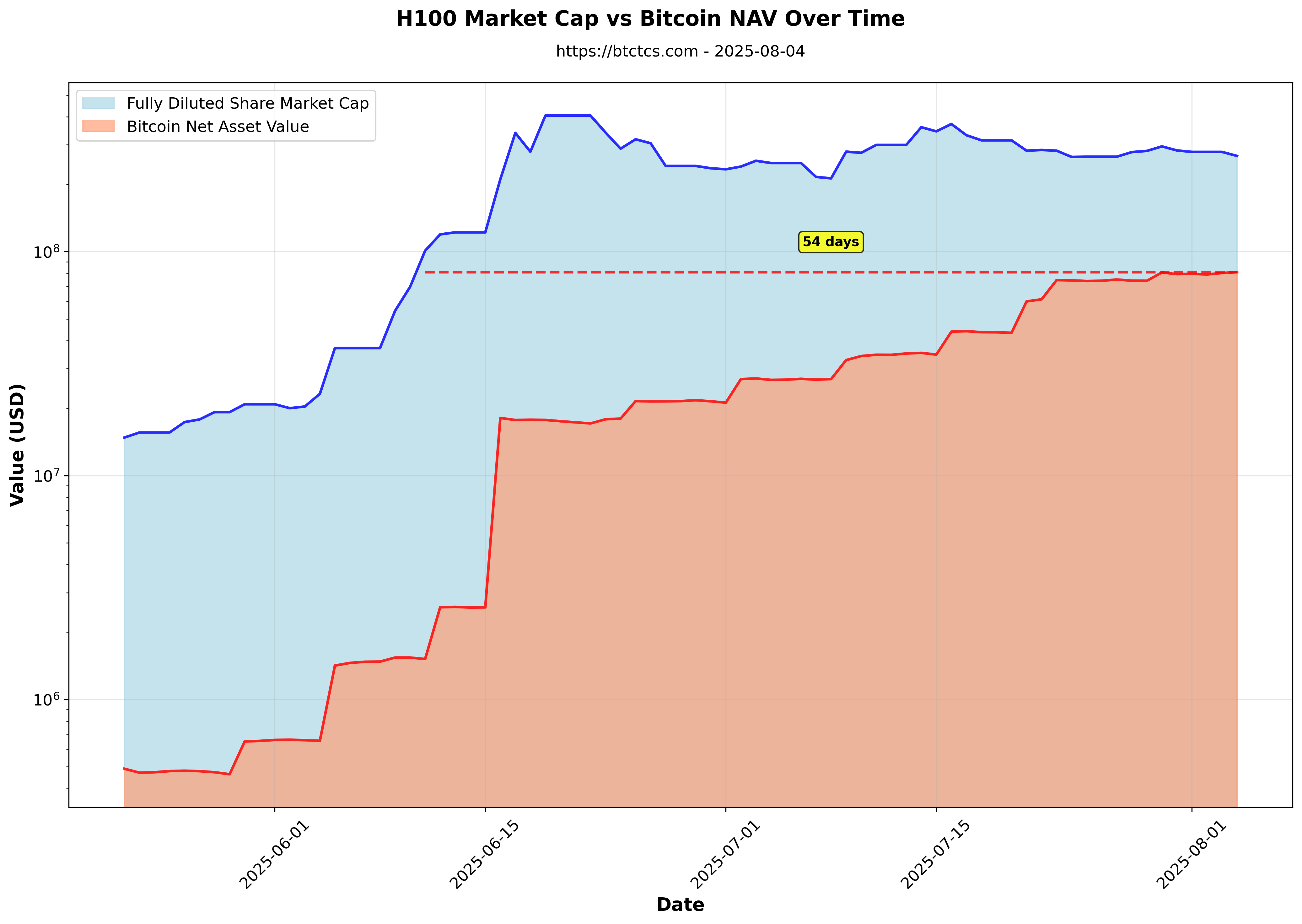 H100 chart 3
