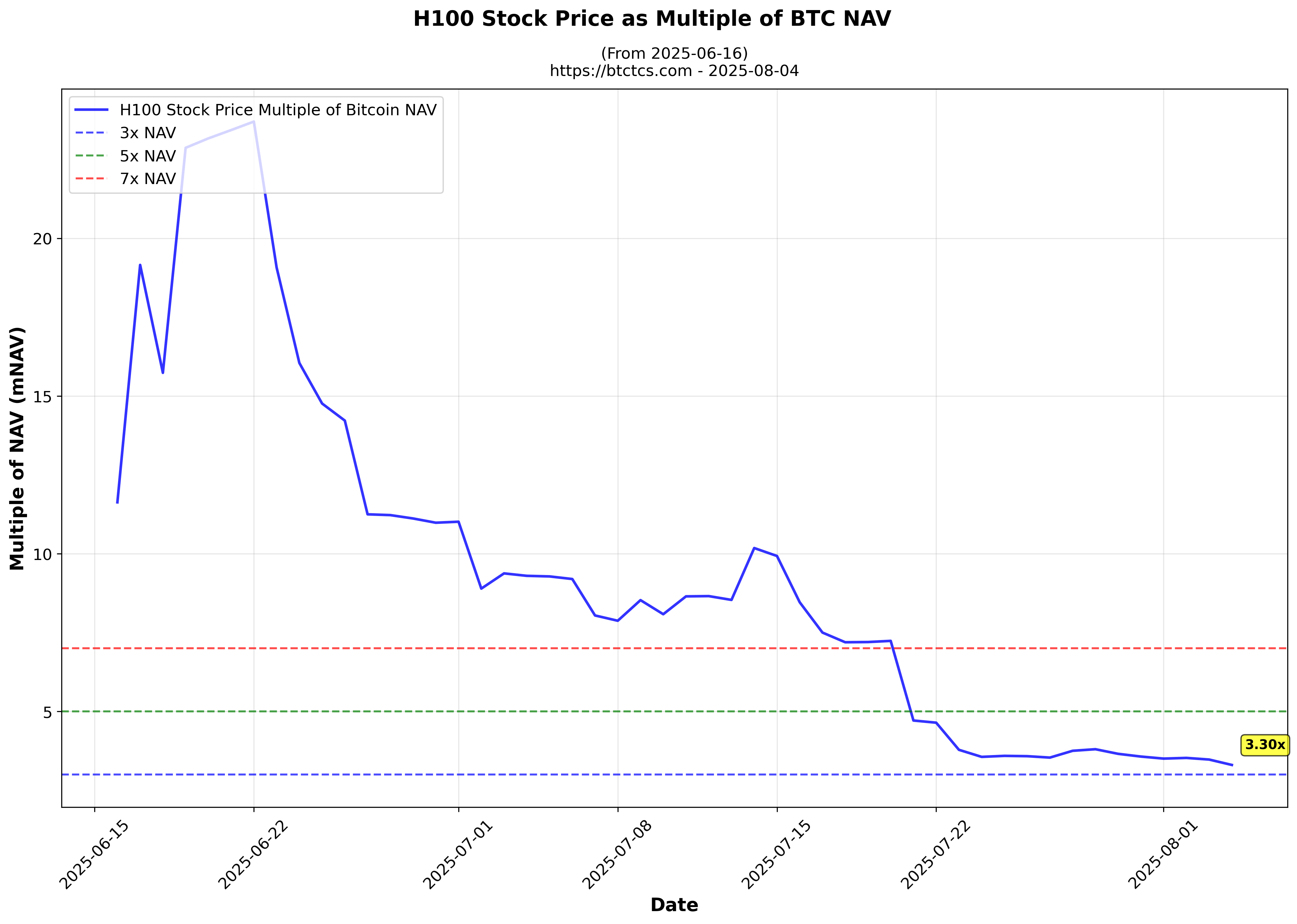 H100 chart 4