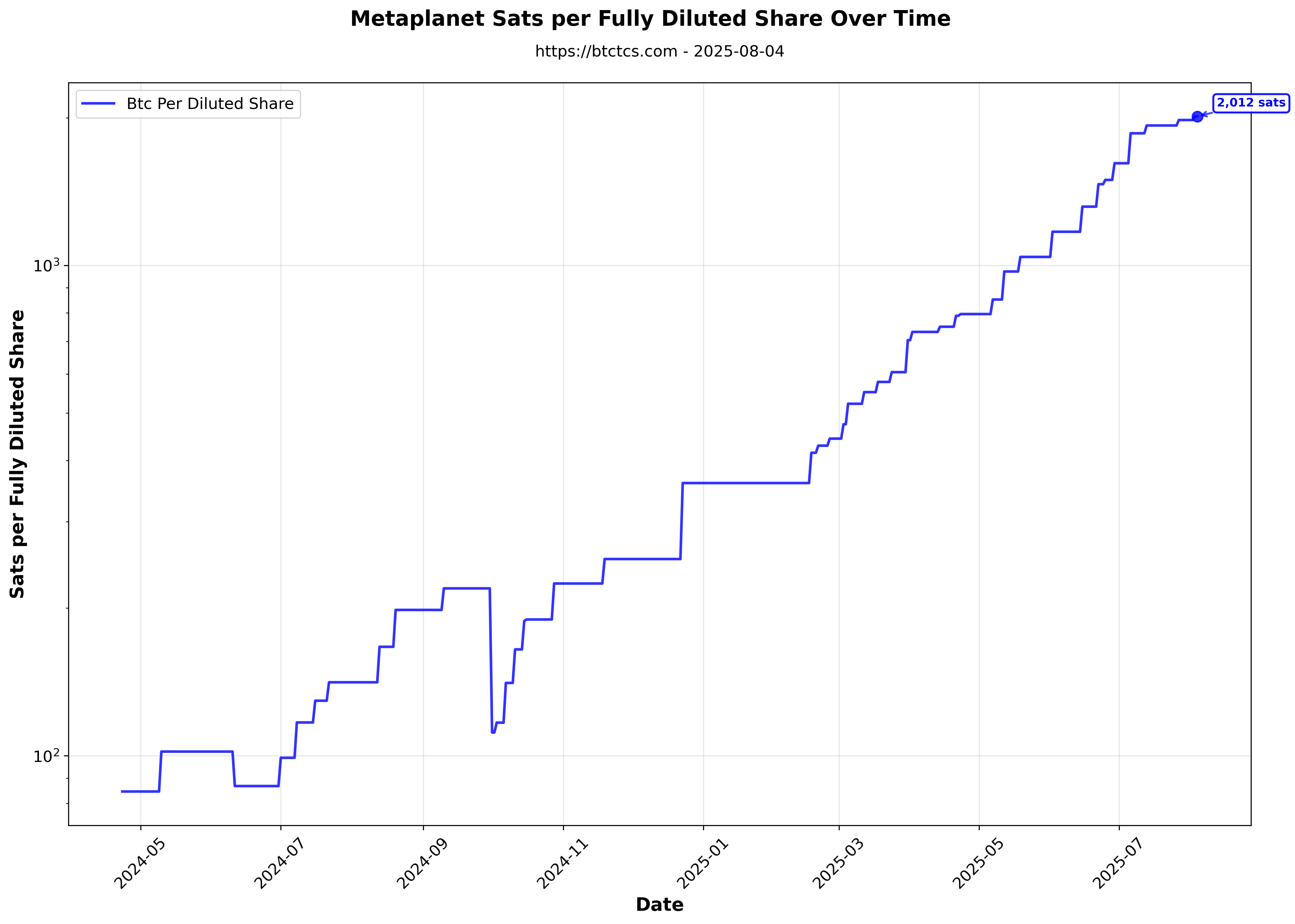 Metaplanet chart 1